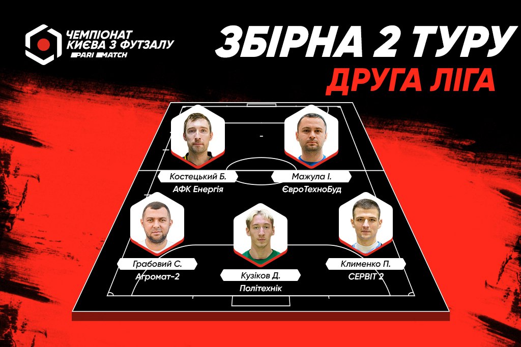 Символічна збірна 2 туру фінального етапу Другої ліги Parimatch